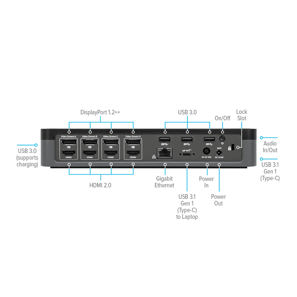 Targus DOCK750USZ station d'accueil Avec fil USB 3.2 Gen 1 (3.1 Gen 1) Type-A + Type-C Noir - Image 5