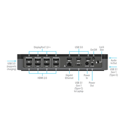 Targus DOCK750USZ station d'accueil Avec fil USB 3.2 Gen 1 (3.1 Gen 1) Type-A + Type-C Noir - Image 5