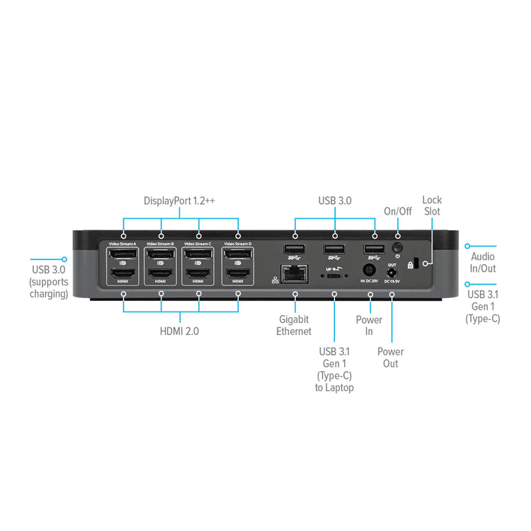 Targus DOCK750USZ station d'accueil Avec fil USB 3.2 Gen 1 (3.1 Gen 1) Type-A + Type-C Noir - Image 5