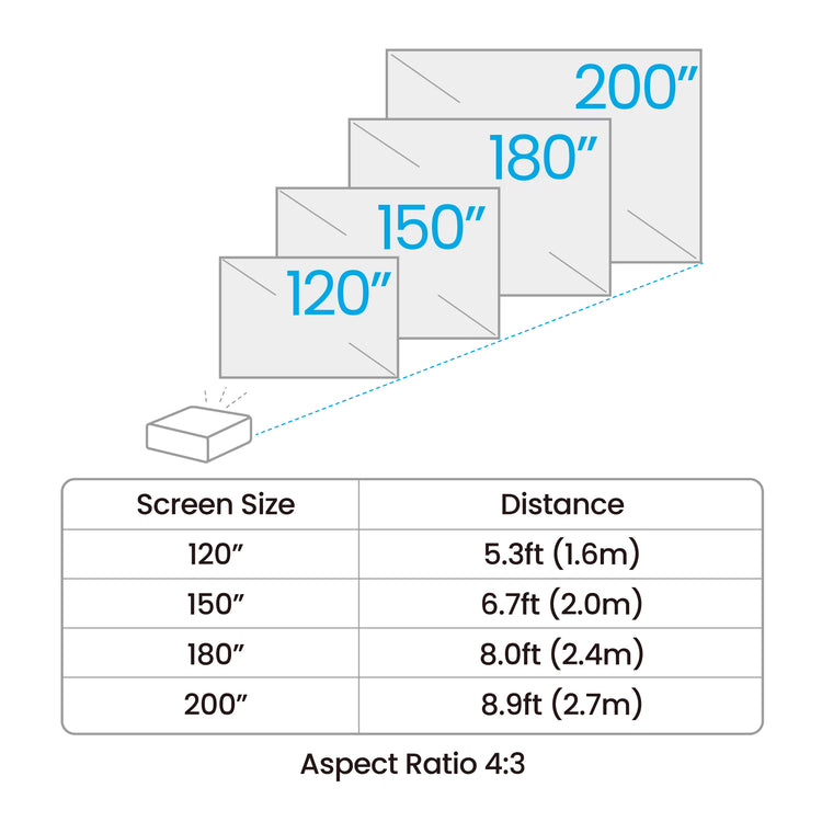 BENQ data projector Short throw projector 4000 ANSI lumens DLP 1080p (1920x1080) Black (AH500ST) - Cartouches Certifiees