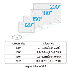 BENQ data projector Short throw projector 4000 ANSI lumens DLP 1080p (1920x1080) Black (AH700ST) - Cartouches Certifiees