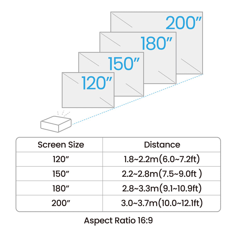BENQ data projector Short throw projector 4000 ANSI lumens DLP 1080p (1920x1080) Black (AH700ST) - Cartouches Certifiees
