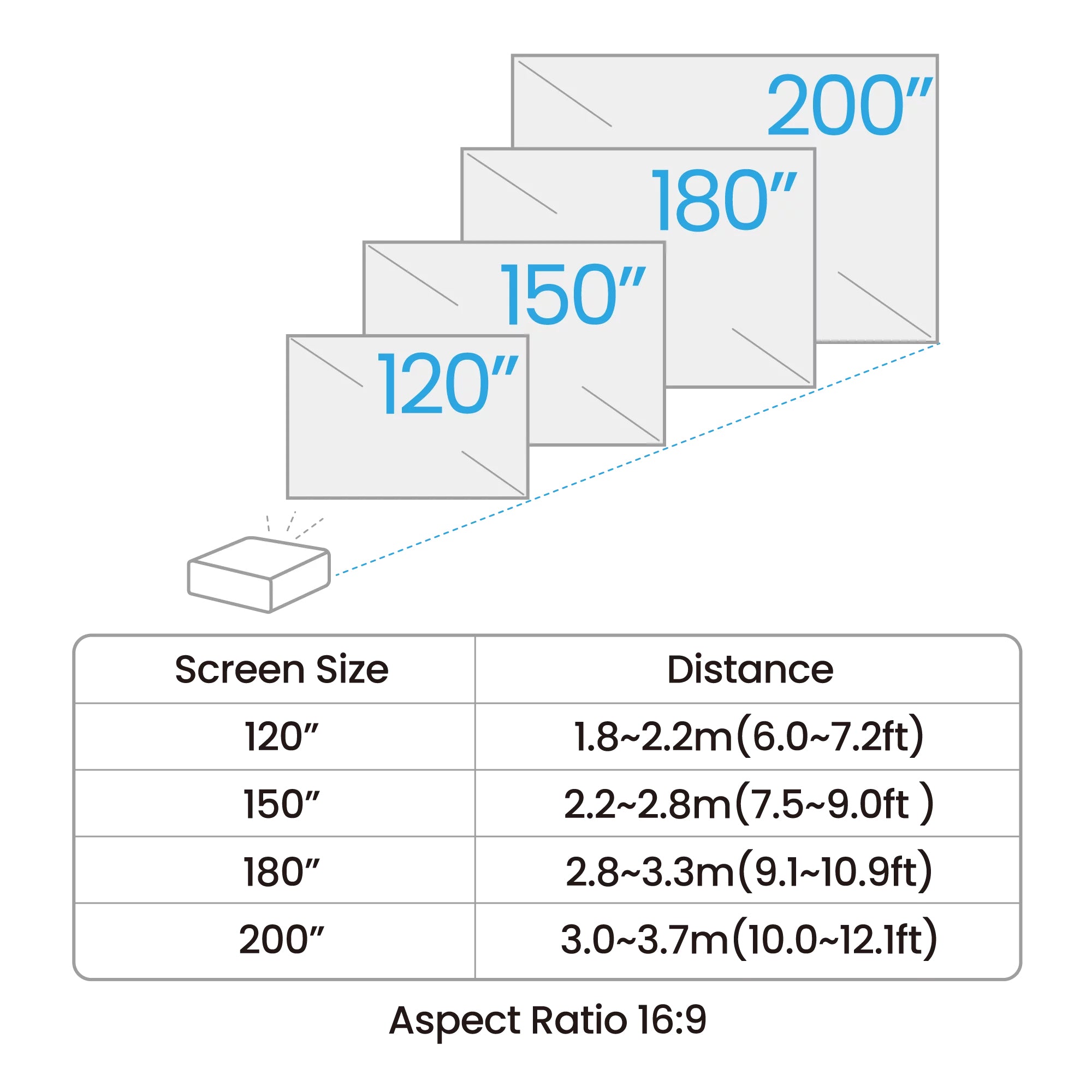 BENQ Short throw projector 4000 ANSI lumens DLP UHD 4K (3840x2160) Black (AK700ST) - Cartouches Certifiees