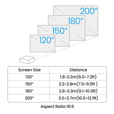 BENQ Short throw projector 4000 ANSI lumens DLP UHD 4K (3840x2160) Black (AK700ST) - Cartouches Certifiees