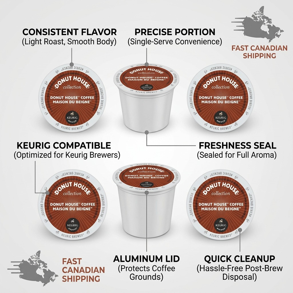 COFFEE-K CUP DONUT HOUSE LIGHT ROAST (06534) 24/BX - Cartouches Certifiees