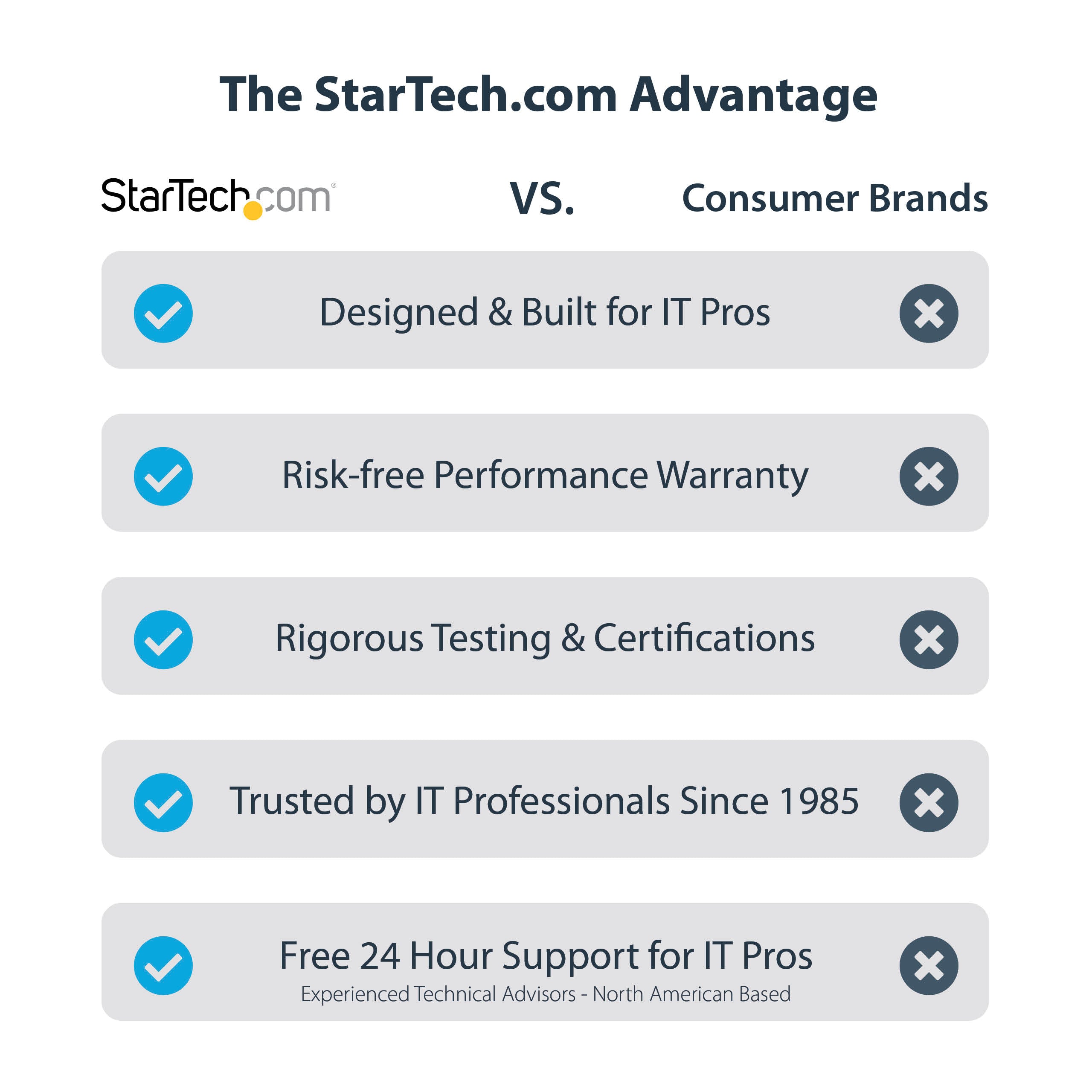 StarTech.com TB3CDK2DH station d'accueil Avec fil Thunderbolt 3 Noir, Argent - Image 9