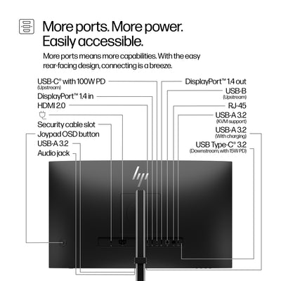 HP HPI S5 PRO 527PM QHD USB-C CONF MNTR UNITED STATES / CANADA ENGLISH (9E0Y9UT#ABA) - Cartouches Certifiees