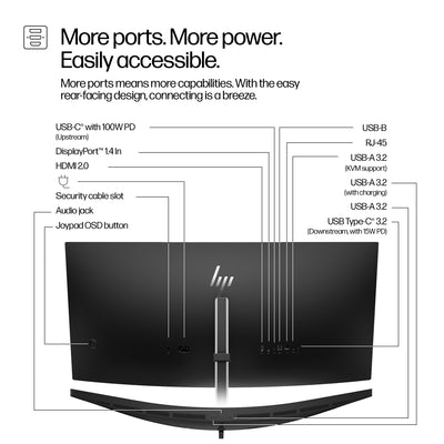 HP HPI S5 PRO 534PM WQHD USB-C CONF MNTR UNITED STATES / CANADA ENGLISH (9E0Z2UT#ABA) - Cartouches Certifiees