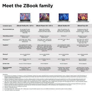 HP SMART BUY ZBOOK FIREFLY G11 (A6UL2UT#ABA) - Cartouches Certifiees