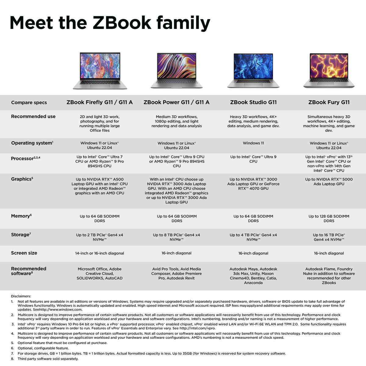 HP SMART BUY ZBOOK FIREFLY G11 (A6VJ5UT#ABA) - Cartouches Certifiees