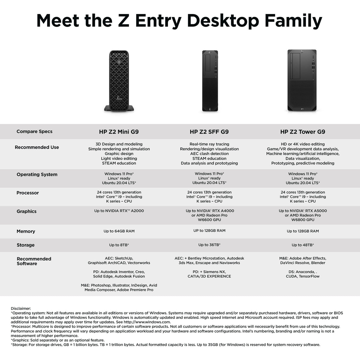 HP Z2 MINI G9 I714700 16GB/512 PC ENGLISH (A12LBUT#ABA) - Cartouches Certifiees