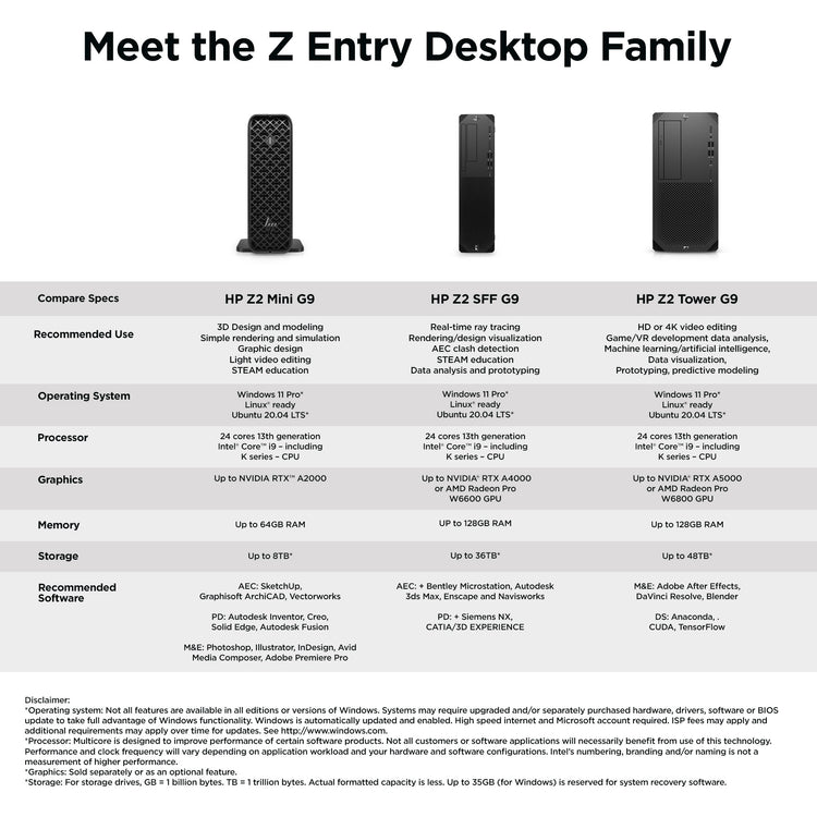 HP Z2 MINI G9 I714700 16GB/512 PC ENGLISH (A12LBUT#ABA) - Cartouches Certifiees