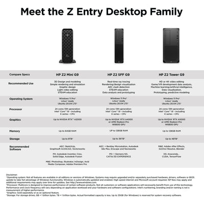 HP Z2 MINI G9 I714700 16GB/512 PC UNITED STATES / CANADA ENGLISH (A12LCUT#ABA) - Cartouches Certifiees