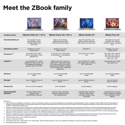 HP ZFLY14G11A R7-8840HS 14 32GB/1T PC UNITED STATES / CANADA ENGLISH (A6UH6UT#ABA) - Cartouches Certifiees
