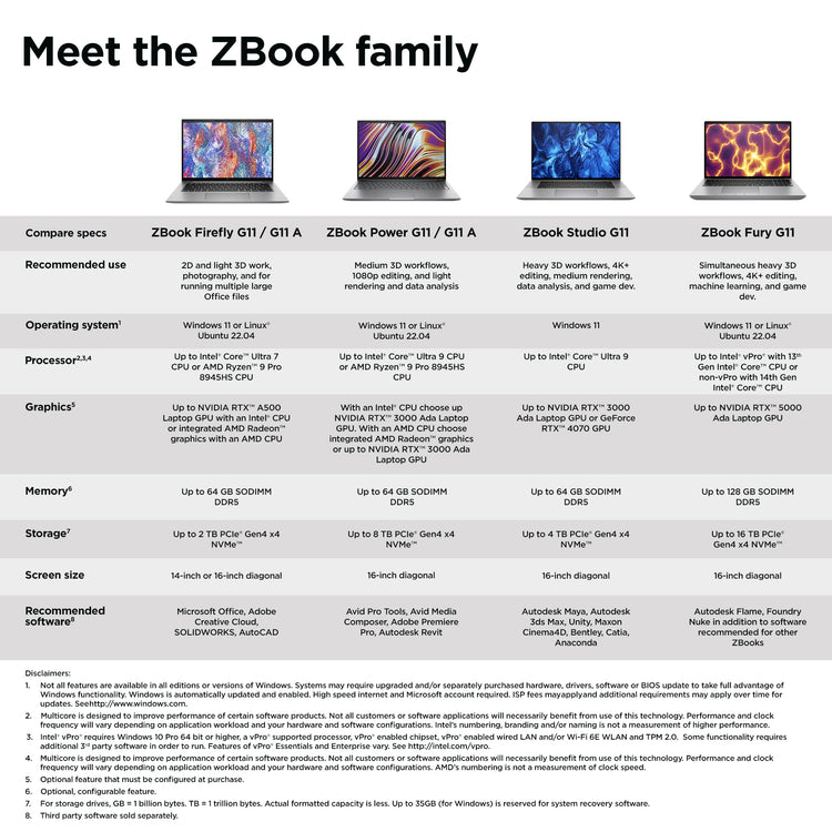 HP ZFLY14G11A R7-8840HS 14 32GB/1T PC UNITED STATES / CANADA ENGLISH (A6UH6UT#ABA) - Cartouches Certifiees