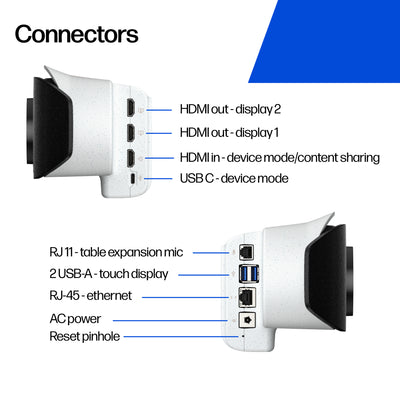HPE HP Poly Studio X52 All-In-One Video Bar video conferencing system 20 MP Ethernet LAN Group video conferencing system (8D8K2AA#ABA) - Cartouches Certifiees