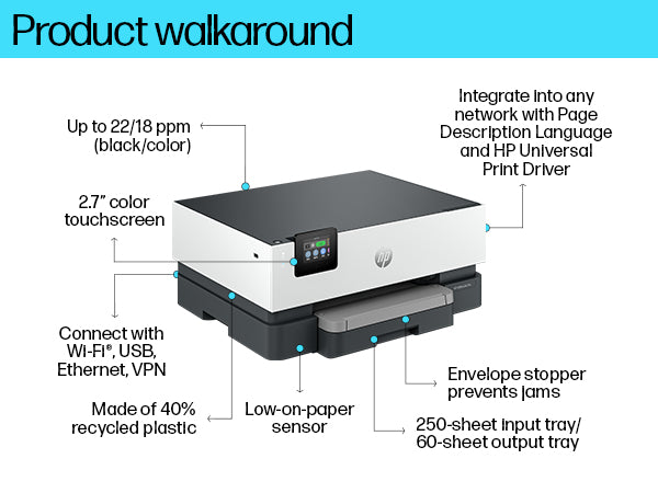 Printer HP OfficeJet Pro 9110b (5A0S3B) - Cartouches Certifiees