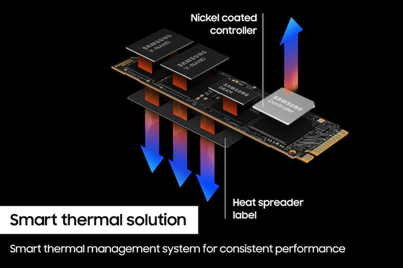 SAMSUNG 990 PRO 4 TB M.2 PCI Express 4.0 NVMe V-NAND TLC (MZ-V9P4T0B/AM) - Cartouches Certifiees