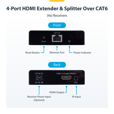STARTECH .com AV extender AV transmitter & receiver Black (4K7014IC-EXTEND-HDMI) - Cartouches Certifiees