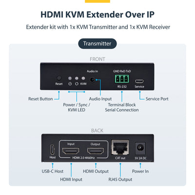 STARTECH .com KVM extender Transmitter & receiver (IH2006-KVM-EXTENDER) - Cartouches Certifiees