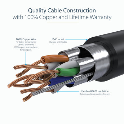 STARTECH .com networking cable Black 2,7 m Cat6a (C6ASPAT9BK) - Cartouches Certifiees