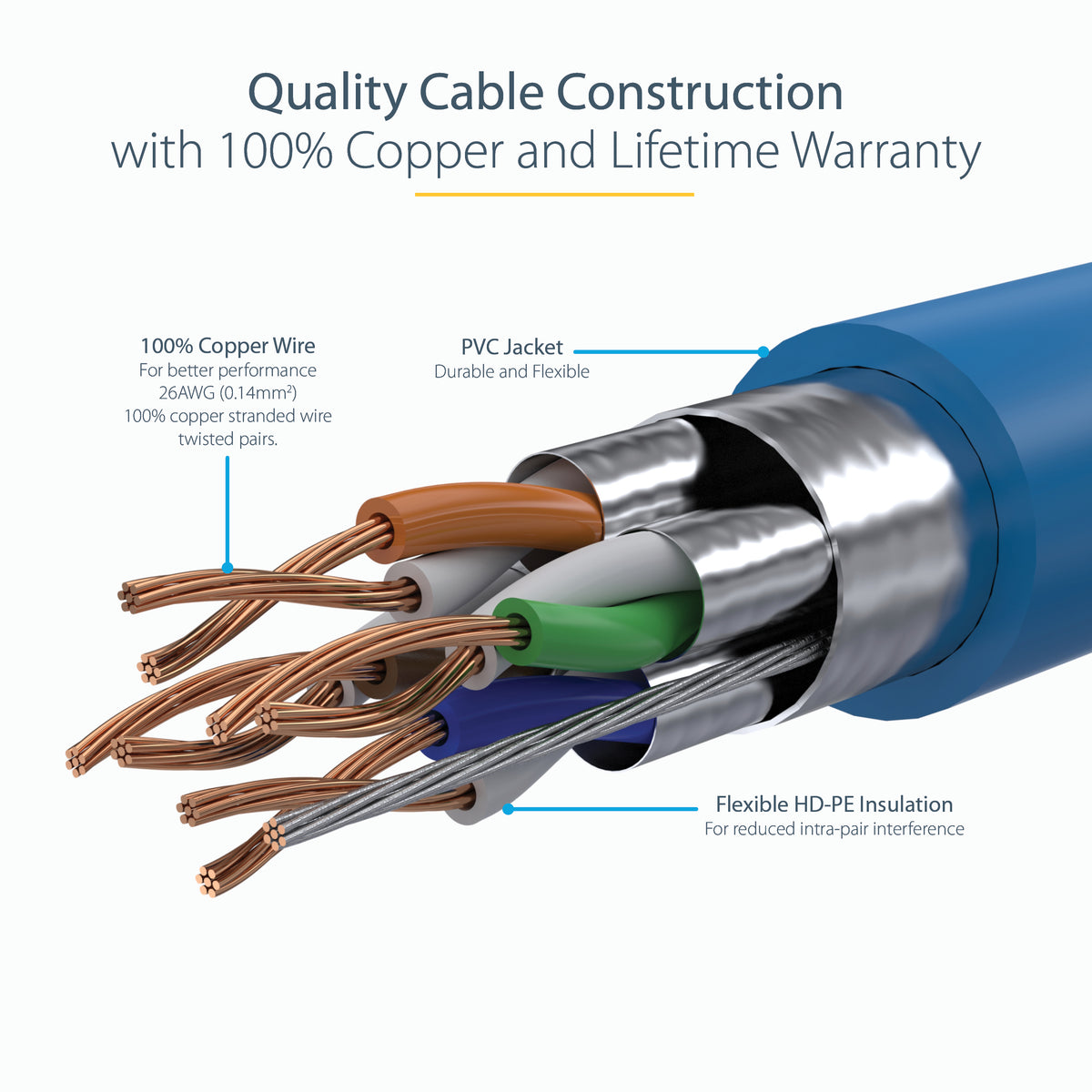 STARTECH .com networking cable Blue 2,4 m Cat6a (C6ASPAT8BL) - Cartouches Certifiees