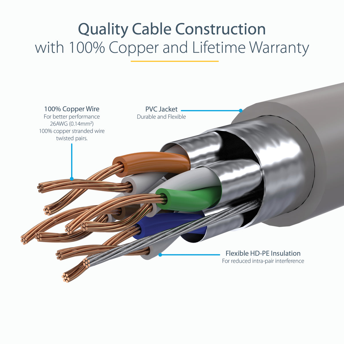 STARTECH .com networking cable Grey 1,5 m Cat6a (C6ASPAT5GR) - Cartouches Certifiees