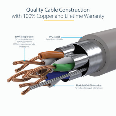 STARTECH .com networking cable Grey 9,1 m Cat6a (C6ASPAT30GR) - Cartouches Certifiees