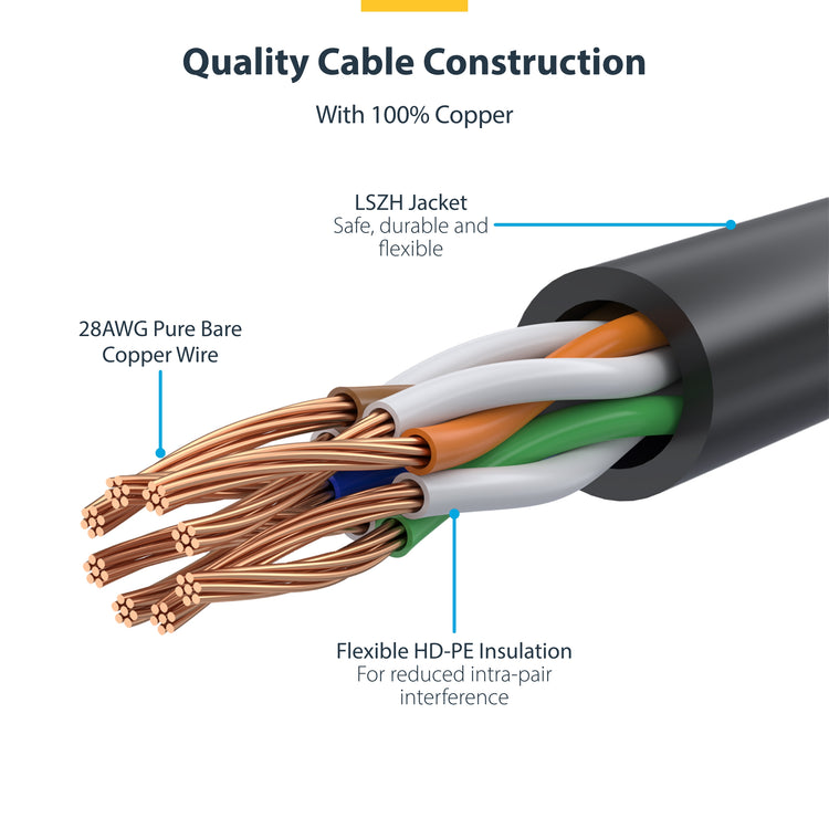 STARTECH .com networking cable Pink 0,2 m Cat6 U/UTP (UTP) Round (N6PAT6INPKS) - Cartouches Certifiees