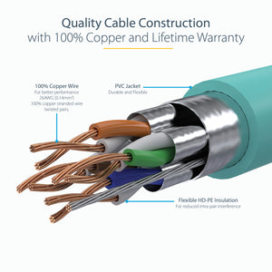STARTECH .com networking cable Turquoise 0,9 m Cat6a (C6ASPAT3AQ) - Cartouches Certifiees