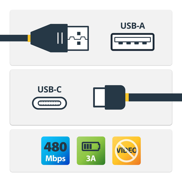 STARTECH .com USB cable USB 2.0 0,5 m USB A USB C 0,48 Gbit/s Black (R2ACC-50C-USB-CABLE) - Cartouches Certifiees