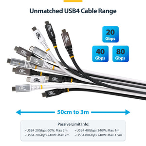 STARTECH .com USB cable USB4 Gen 4x2 0,9 m USB C 80 Gbit/s 240 W Black (CC3FT80GUSB4CABLE) - Cartouches Certifiees