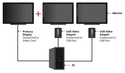 STARTECH .com USB graphics adapter 1920 x 1200 pixels Black (USB2VGAE3) - Cartouches Certifiees