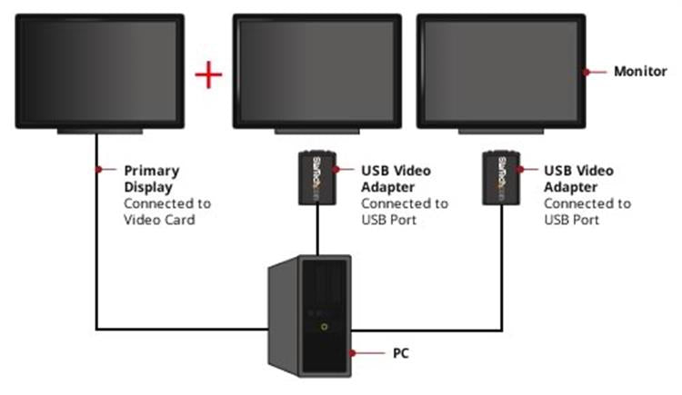 STARTECH .com USB graphics adapter 1920 x 1200 pixels Black (USB2VGAE3) - Cartouches Certifiees