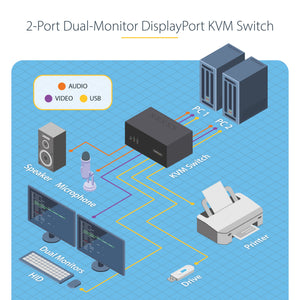 STARTECH KVM switch Black (P2DD46A2-KVM-SWITCH) - Cartouches Certifiees