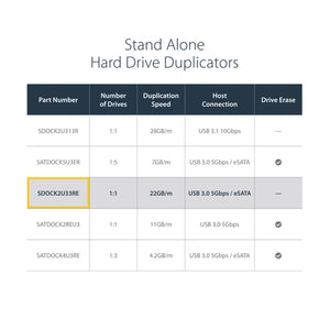 STARTECH media duplicator HDD/SSD duplicator Black 1 copies (SDOCK2U33RE) - Cartouches Certifiees