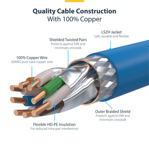 STARTECH networking cable Blue 1,8 m S/FTP (S-STP) Round (NLBL-6F-CAT8-PATCH) - Cartouches Certifiees