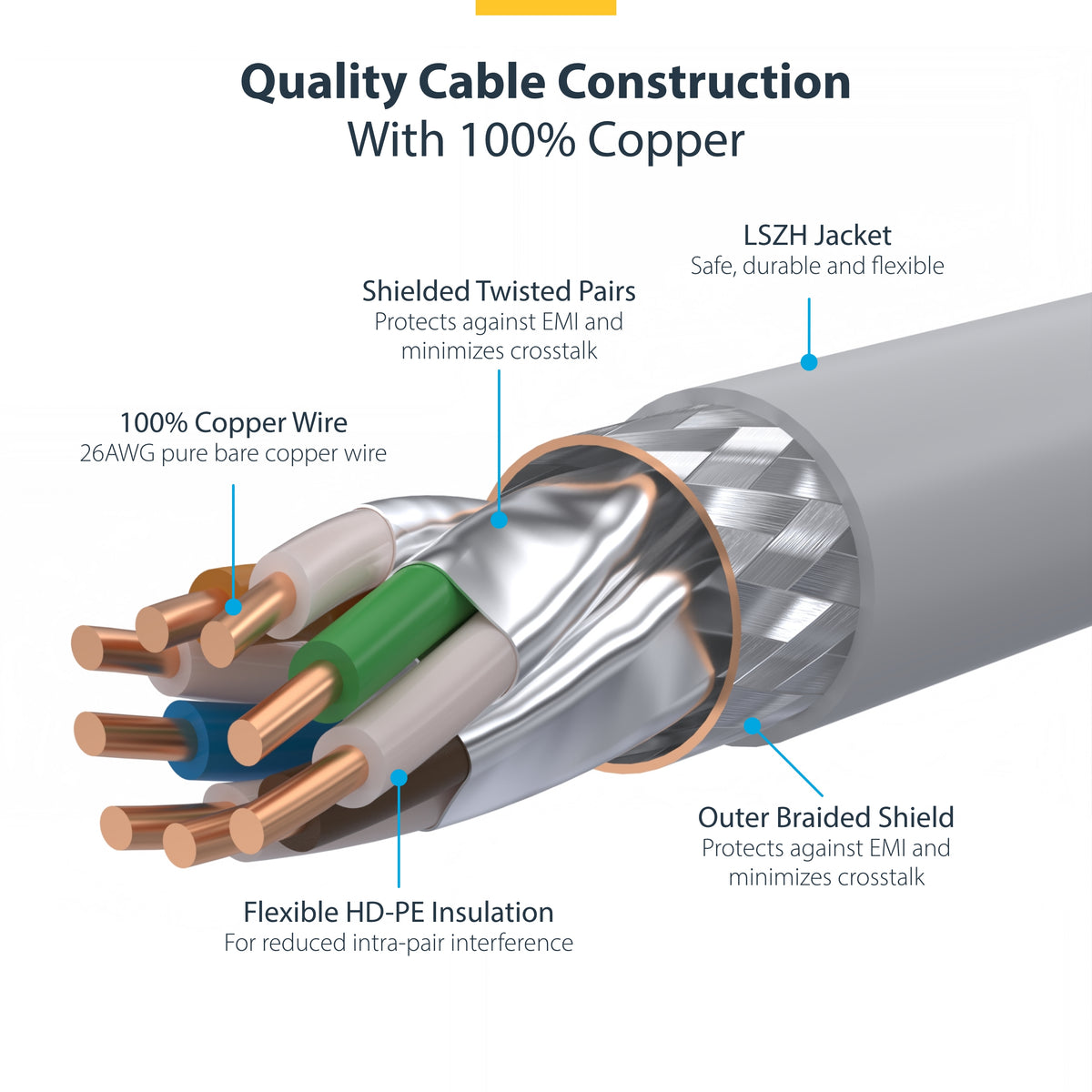 STARTECH networking cable White 0,91 m S/FTP (S-STP) Round (NLWH-3F-CAT8-PATCH) - Cartouches Certifiees