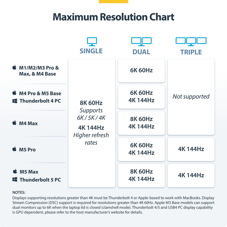 STARTECH USB-C/USB-A TO M.2 NVME DOCK ADAPTER SUPPORTS UP TO 10GBPS; DRIVERLESS SETUP FOR (1USB3-NVME-DOCK) - Cartouches Certifiees