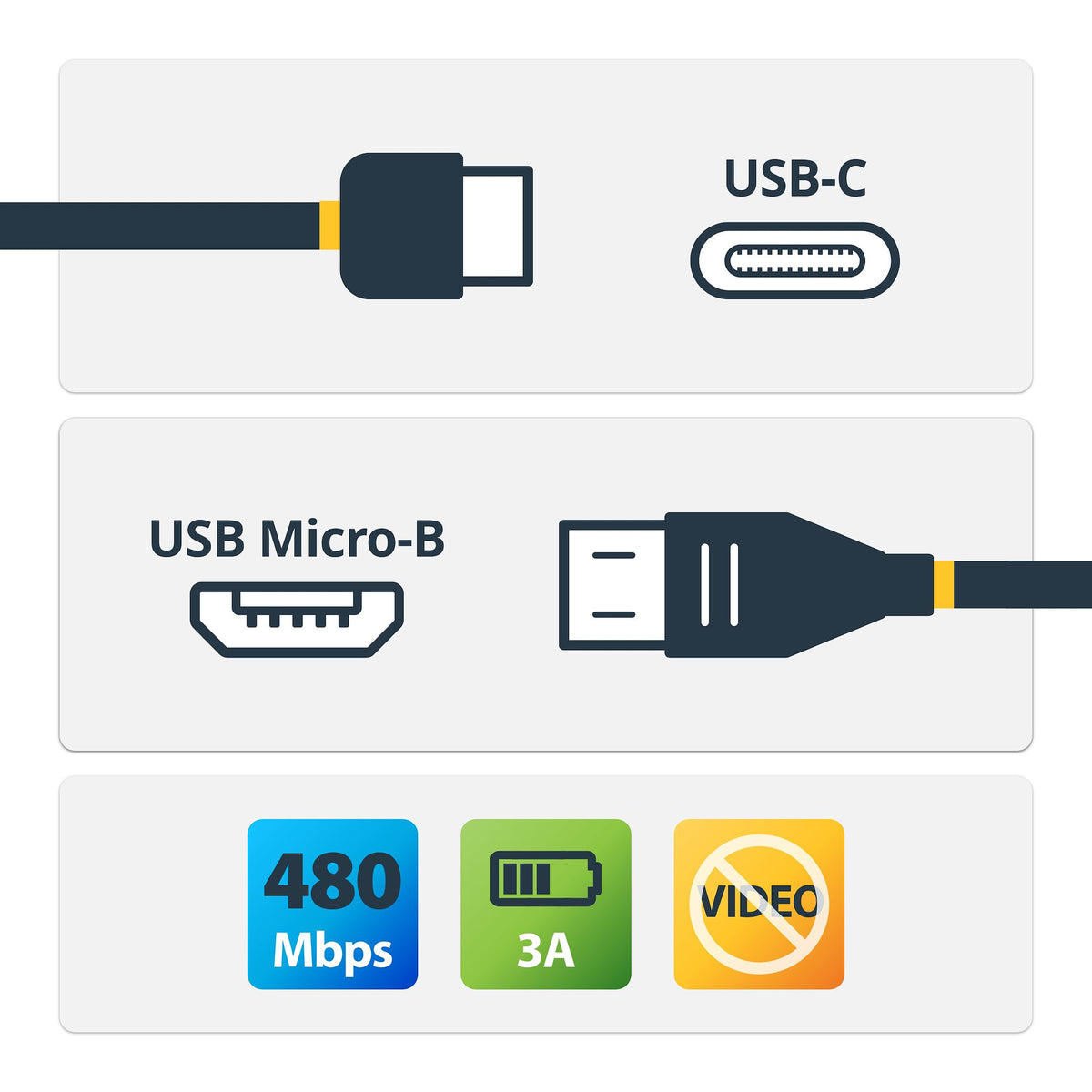 STARTECH USB cable USB 2.0 0,5 m USB C Micro-USB B 0,48 Gbit/s Black (USB2CUB50CM) - Cartouches Certifiees