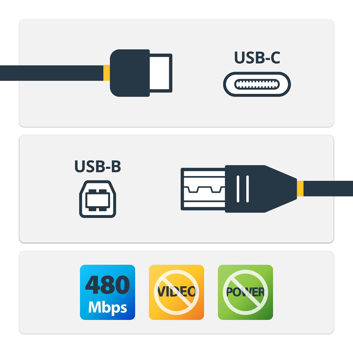 STARTECH USB cable USB 2.0 3 m USB C USB B 0,48 Gbit/s Black (USB2CB3M) - Cartouches Certifiees