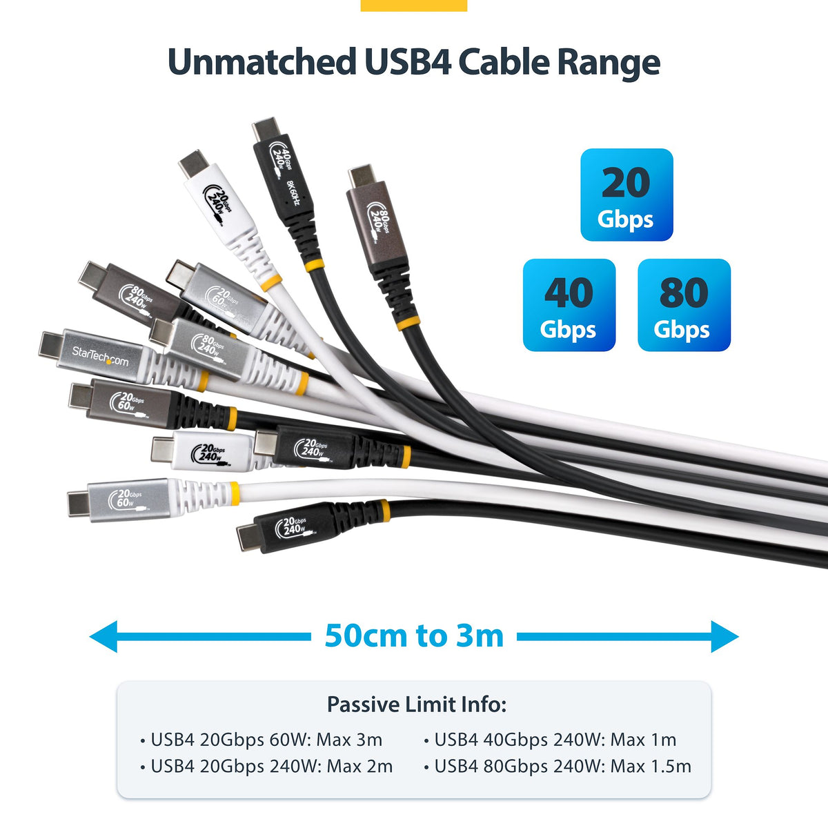 STARTECH USB cable USB4 Gen 2x2 3 m USB C 20 Gbit/s 60 W White (CC10FT20GUSB4CXW) - Cartouches Certifiees