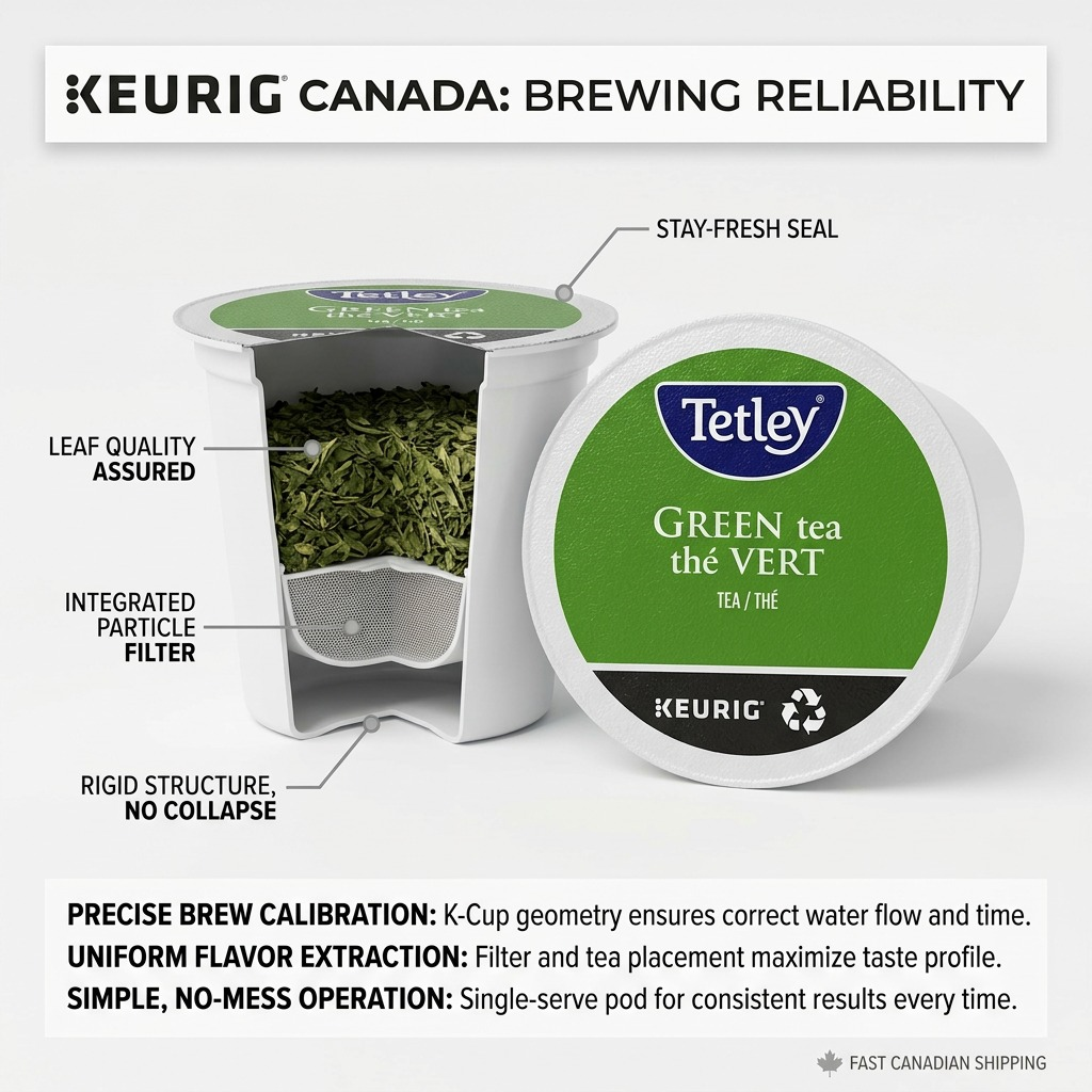 TEA-K CUP TETLEY GREEN 24/BX 24/BX - Cartouches Certifiees