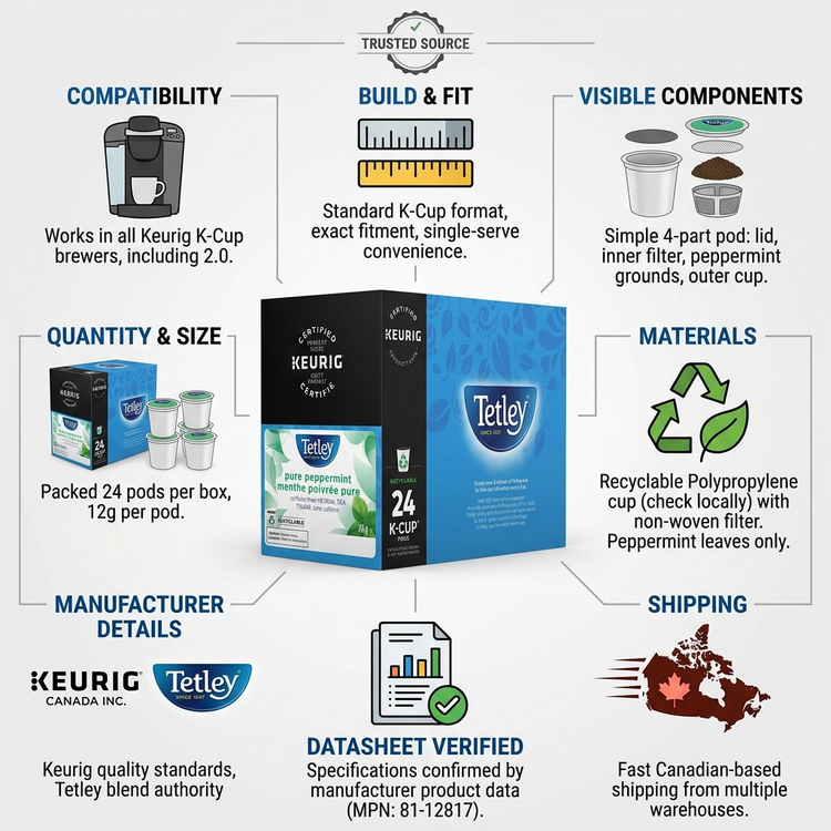 TEA-K CUP TETLEY PURE PEPPERMINT 24/BX 24/BX - Cartouches Certifiees