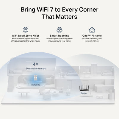 TP-LINK network extender Network repeater White 2500 Mbit/s (RE405BE) - Cartouches Certifiees