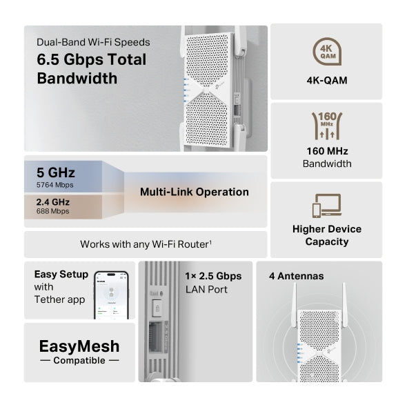 TP-LINK network extender Network repeater White 2500 Mbit/s (RE405BE) - Cartouches Certifiees